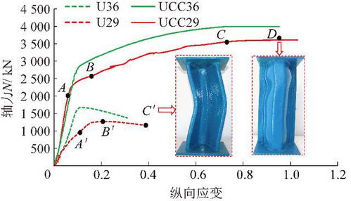 視頻講解 山東大學(xué) 王琦 地下工程約束混凝土支護(hù)理論與技術(shù)研究進(jìn)展