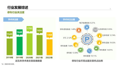 2022中國(guó)停車行業(yè)發(fā)展白皮書