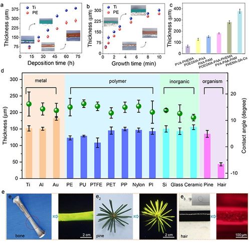 仿生親水潤滑涂層研究取得新進展