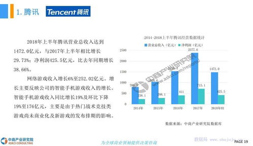 2018年中國(guó)電子競(jìng)技行業(yè)市場(chǎng)發(fā)展現(xiàn)狀及前景預(yù)測(cè)研究報(bào)告