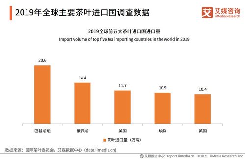 艾媒咨詢 2021全球茶葉產(chǎn)業(yè)運(yùn)行大數(shù)據(jù)與中國茶業(yè)創(chuàng)新發(fā)展趨勢(shì)研究報(bào)告