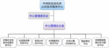 工程和技術(shù)研究與試驗(yàn)發(fā)展中心介紹