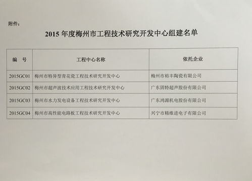 關(guān)于同意梅州市裕豐陶瓷公司等4家企業(yè)組建2015年度梅州市工程技術(shù)研究開(kāi)發(fā)中心的通知