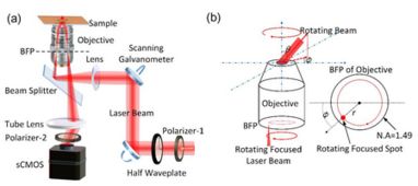 表面波光學(xué)顯微鏡研究取得新進(jìn)展，推動(dòng)工程技術(shù)研究試驗(yàn)發(fā)展